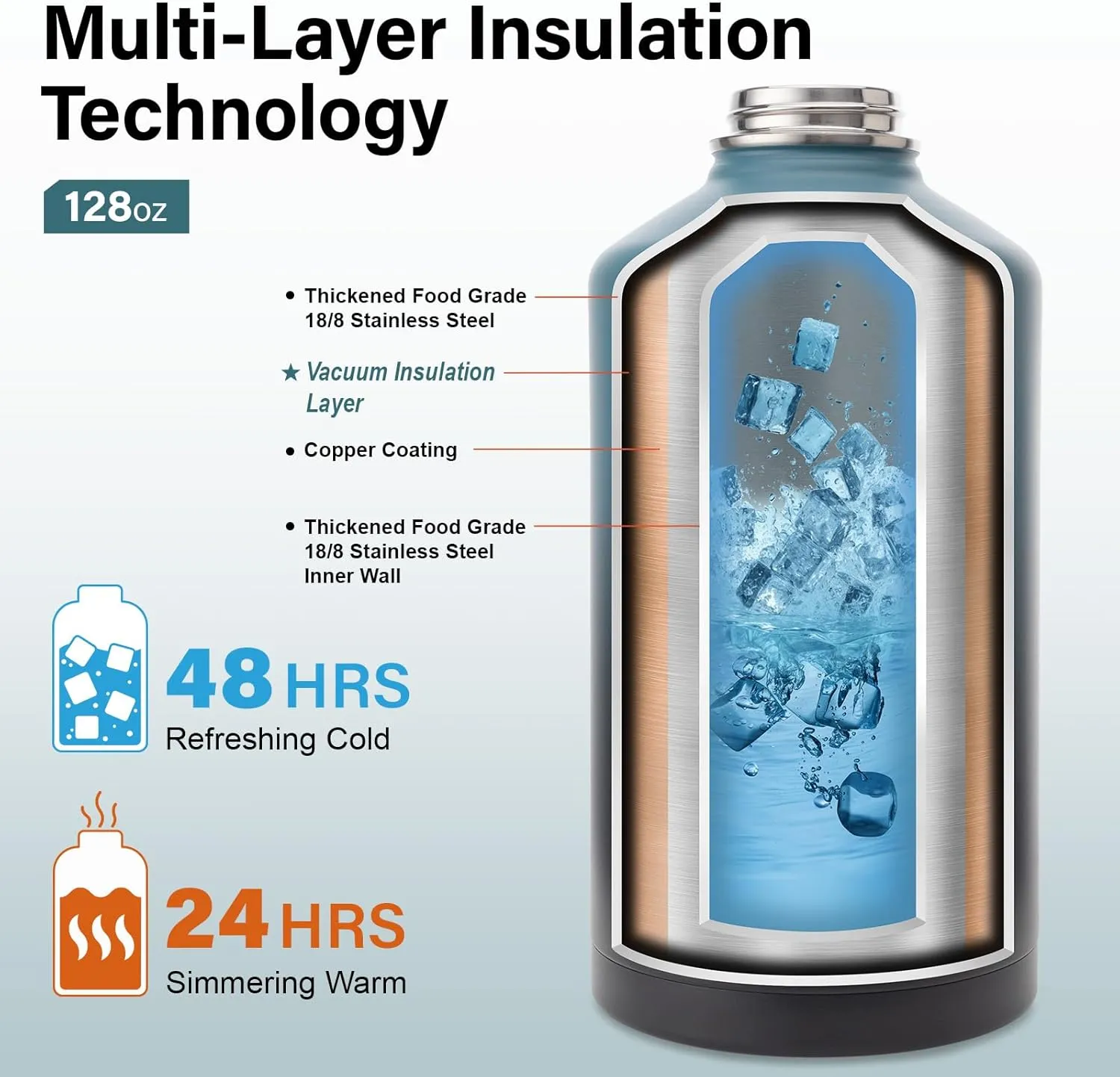 1 Gallon Water Bottle Insulated | Thickened Stainless Steel Vacuum Metal Water Jug | Portable Sports Large Thermos for Gym and Hiking with Straw, Carrier Bag, Handle Strap | BPA-Free 128 oz