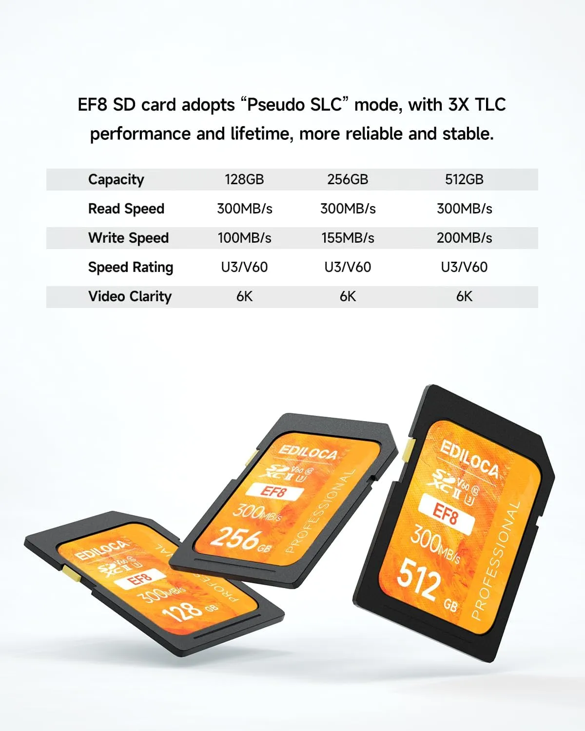 128GB UHS-II SD Card V60 Memory Cards for Professional Camera 4K/6K Video - 300MB/s Read, 100MB/s Write, Shockproof & Waterproof High-Speed Storage, U3 Class 10 Compatible with Canon (EF8)