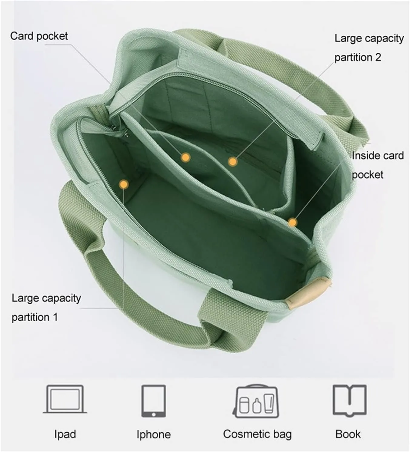 2023 New Women Large Capacity Multi-pocket Handbag, Multi-compartment Canvas Crossbody Shoulder Tote Bag For Travel Work.