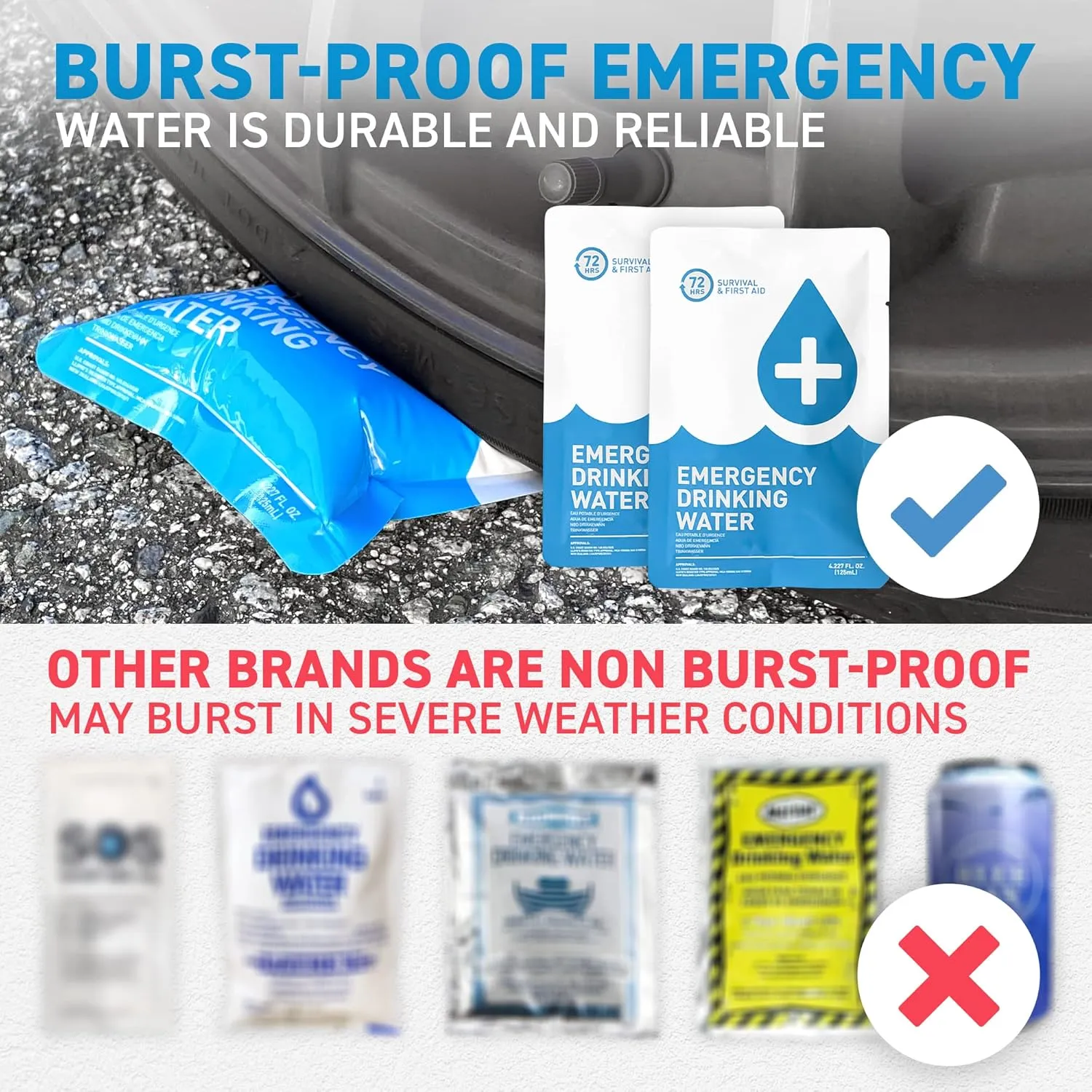 72 HRS Essential Emergency Survival Kit - Heavy Duty 72 Hour Bug Out Bag Survival Kit for Earthquake, Hurricane, Tsunami, Winter, Blackout - Include Emergency First Aid Kit, Water, Food (Red 2 Person)