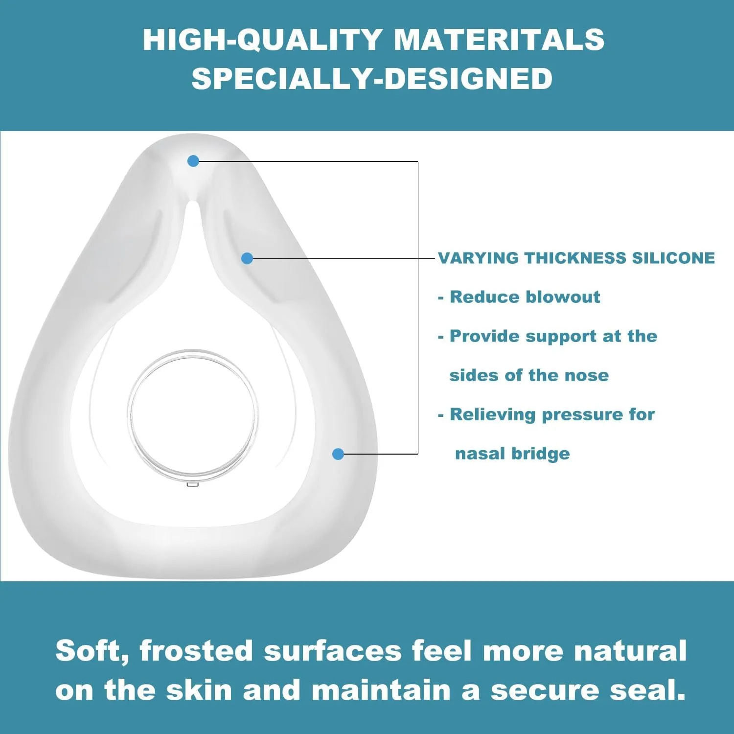 Airfit F20 Replacement Cushion Medium - 2 Packs Compatible with Original F20 Frame - Ultra-Soft & Durable Replacement