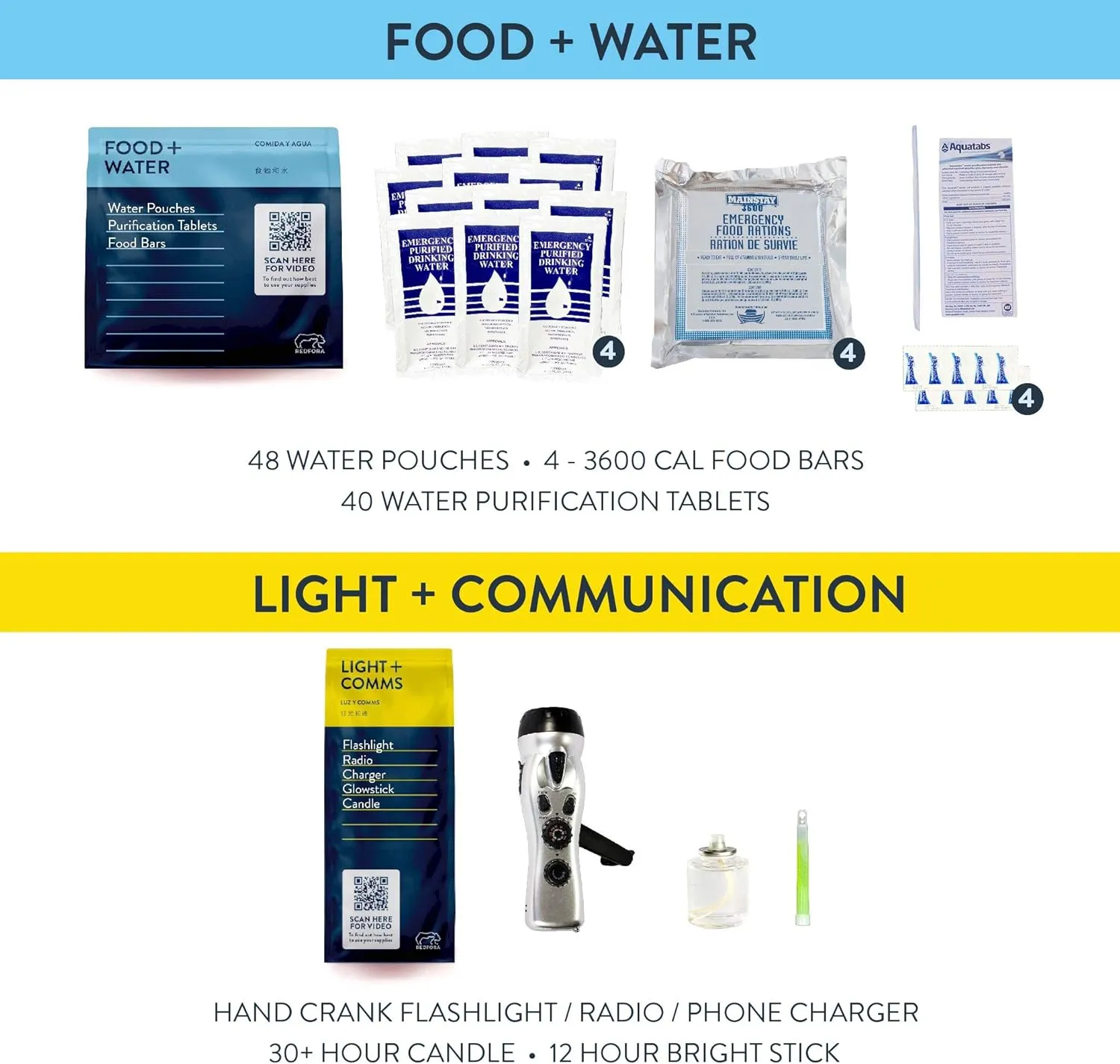 Complete Earthquake Bag - 3 Day Emergency kit for Earthquakes, Hurricanes, Wildfires, Floods   Other disasters
