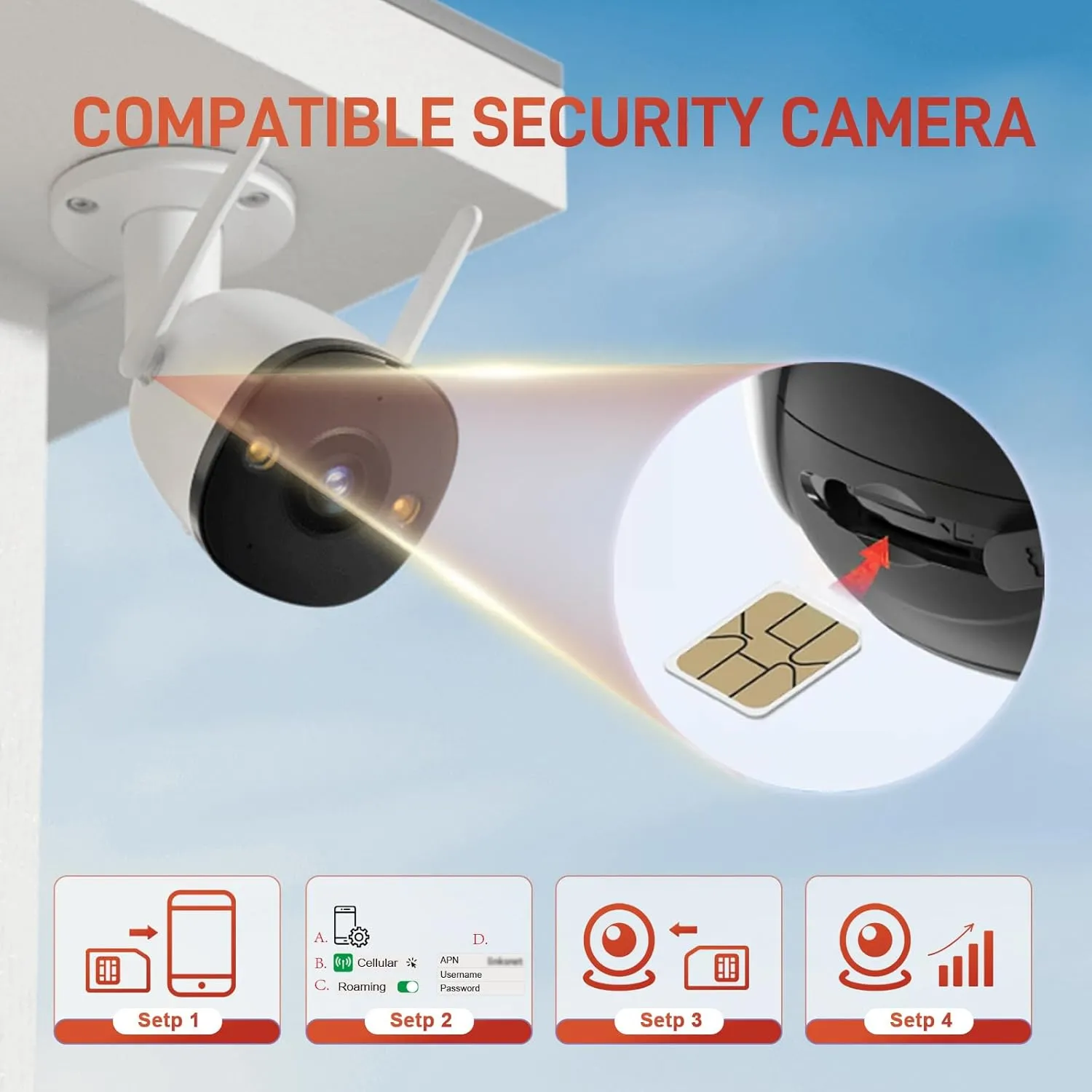 Data SIM Card 15GB 180Days Support AT&T, Verizon and T-Mobile, 4G LTE Prepaid USA SIM Compatible with Unlocked Security Camera/Mobile WiFi Hotspot/Tablet/Router iot Devices