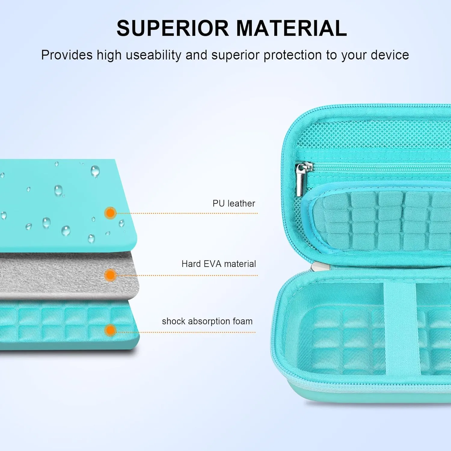 Elonbo Digital Camera Carrying Case for CAMKORY/for toberto/for AiTechny/for VAHOIALD/for IWEUKJLO FHD 1080P Camera, Boys Girls Kids Compact Small Camera Travel Storage Cover Protective Bag, Green