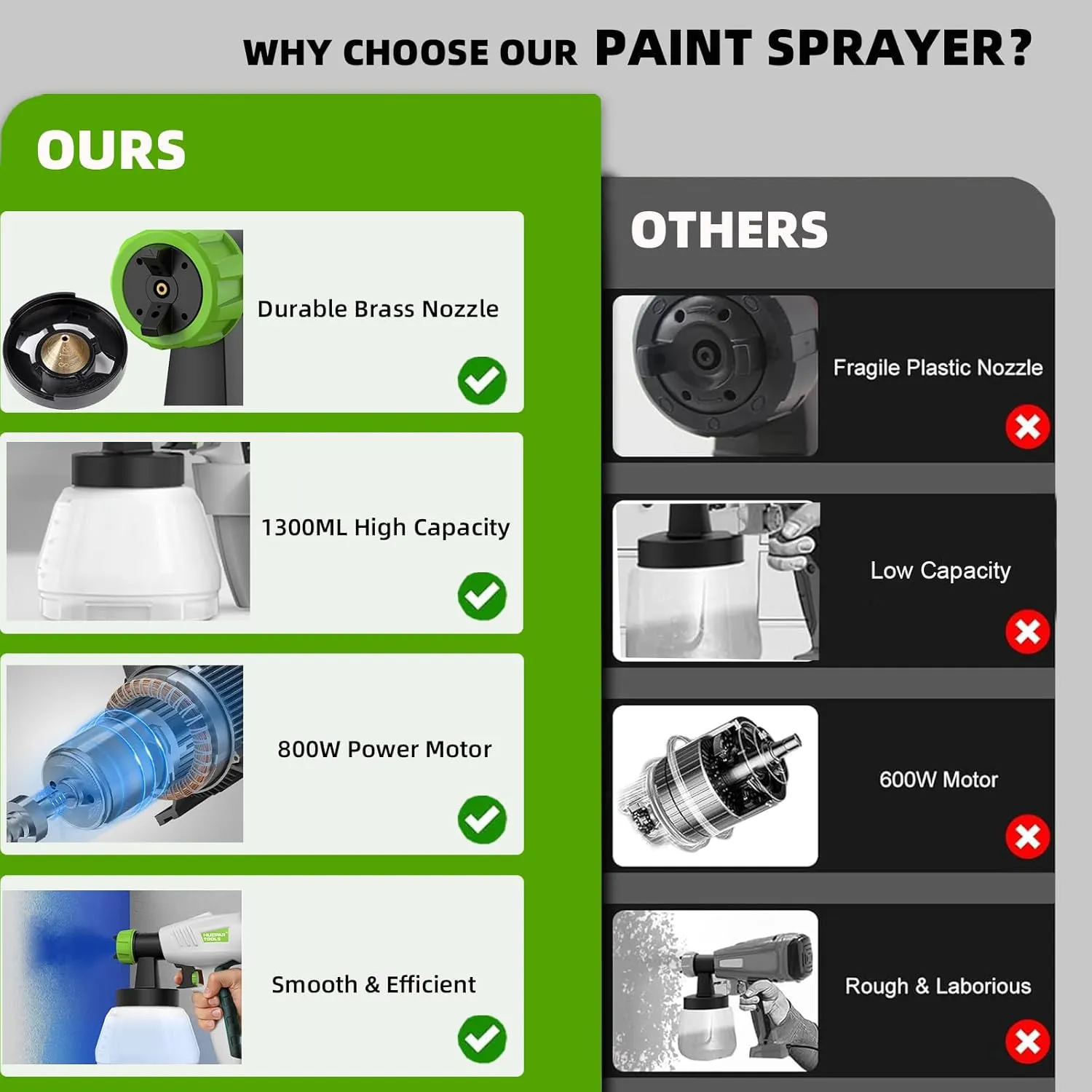 Huepar Tools Paint Sprayer, 800W HVLP Electric Spray Gun with 43 Fl Oz Container, 9.8ft Air Hose, 4 Metal Nozzles & 3 Patterns, Suitable for Home Interior and Exterior Walls, House, Furniture, Fence