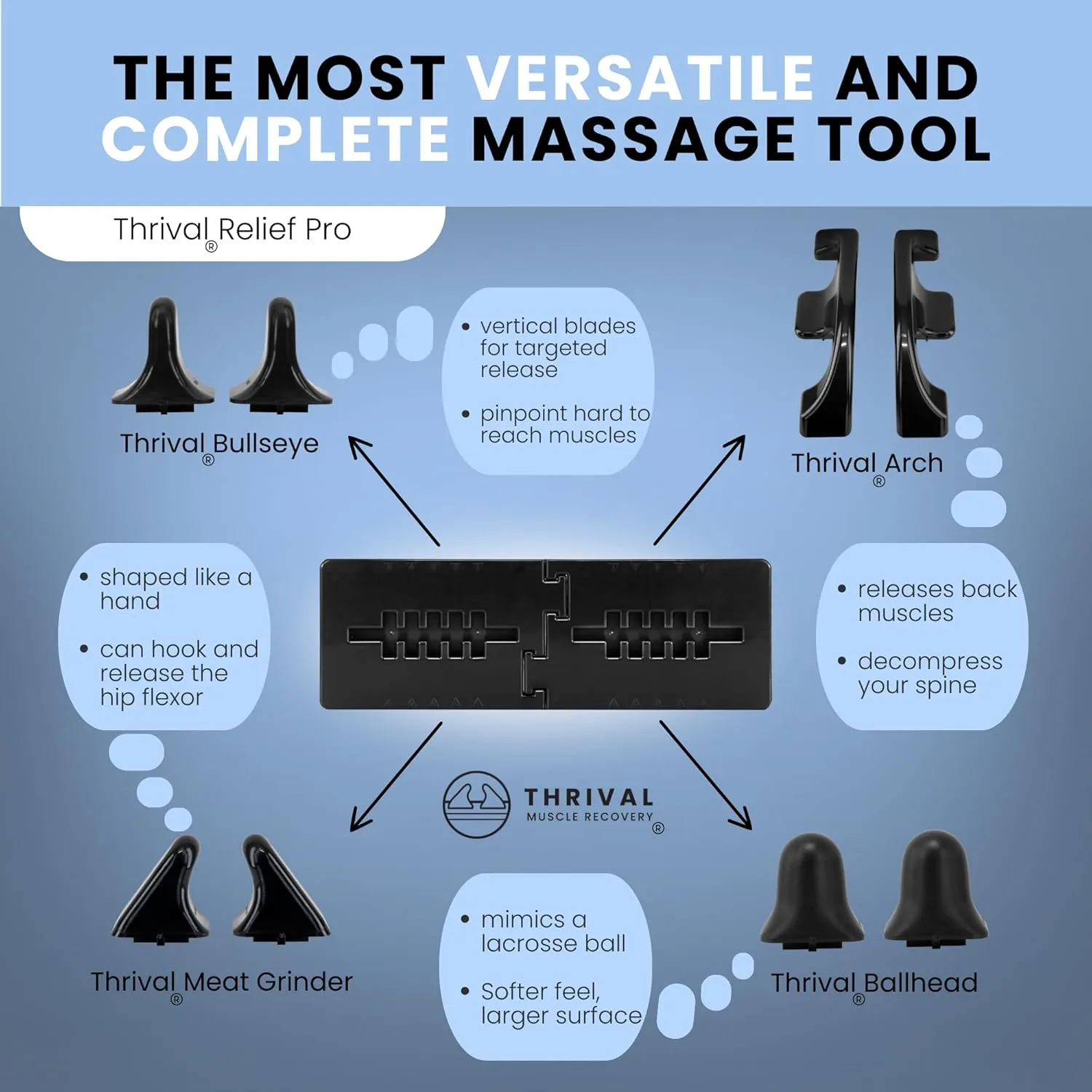 Thrival Relief Pro - Fully Adjustable Psoas Muscle Release Tool for Hip Flexor, Back, Glute, Iliacus, and Neck Pain - Trigger Point and Myofascial Release Tool - Carbon Black