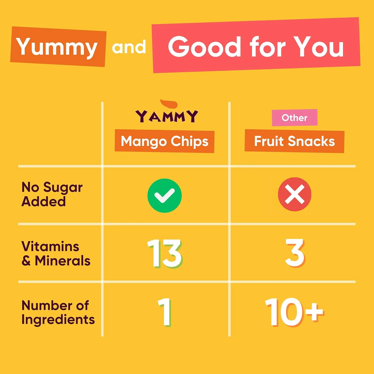 Yammy Dried Mango Chips Like Freeze Dried Fruit, No Sugar Added Crispy Dry Slices of Mangoes, Unsweetened Dehydrated Healthy Snack, Low Calorie Vegan Gluten Free, Individual Packs (0.6oz Pack of 18)